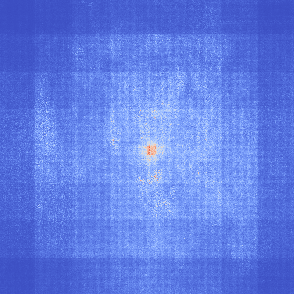 Effective receptive field with WTConv