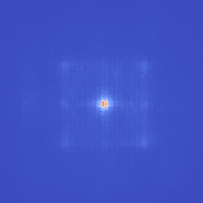Effective receptive field with RepLK